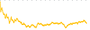 chart-A