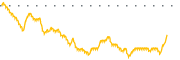 chart-AABB