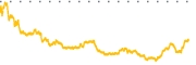 chart-AADX