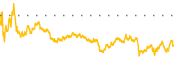 chart-AAP