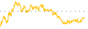 chart-ABEV