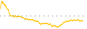 chart-ABG