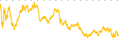 chart-ABNB