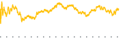 chart-ABT