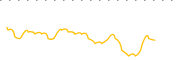 chart-ABVC
