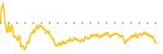 chart-ACAD