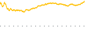 chart-ACCO