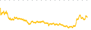 chart-ACHR