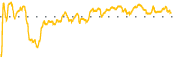 chart-ACIC
