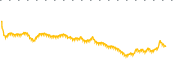 chart-ACIO