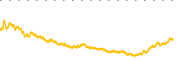 chart-ACMR