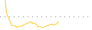 chart-ACNT