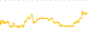 chart-ACP
