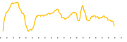 chart-ACR
