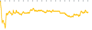 chart-ACRE