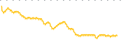chart-ACTG