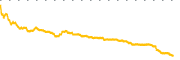 chart-ADAM