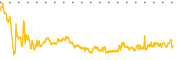 chart-ADBT
