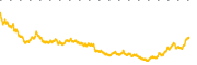 chart-ADI