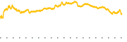 chart-ADP