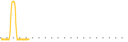 chart-ADTX