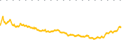 chart-AEHR