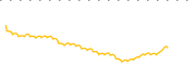 chart-AESR