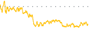 chart-AEYE