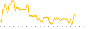 chart-AFB