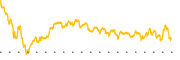 chart-AFG