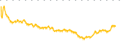 chart-AFMC