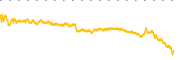 chart-AGNC