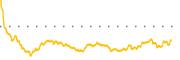 chart-AGO