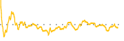 chart-AGYS