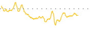 chart-AIFF