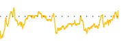 chart-AIOT