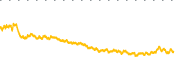 chart-AKAM