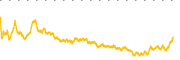 chart-ALB