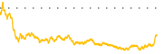 chart-ALGN