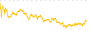 chart-ALKT