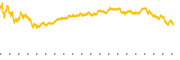 chart-ALL
