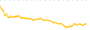 chart-ALLY