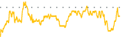 chart-ALTO