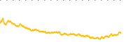 chart-AMAT