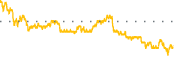 chart-AMBP
