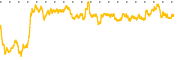 chart-AMC