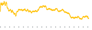 chart-AMGN