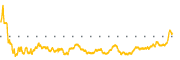 chart-AMN