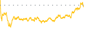 chart-AMPL