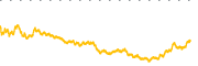 chart-AMPX